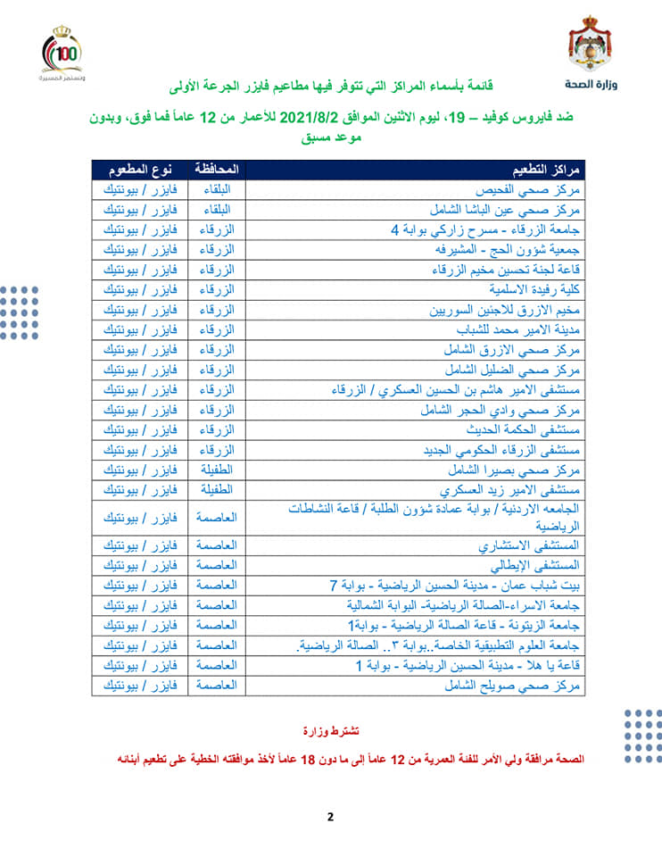 أسماء المراكز المتوفر بها لقاح فايزر في الأردن الاثنين بدون موعد