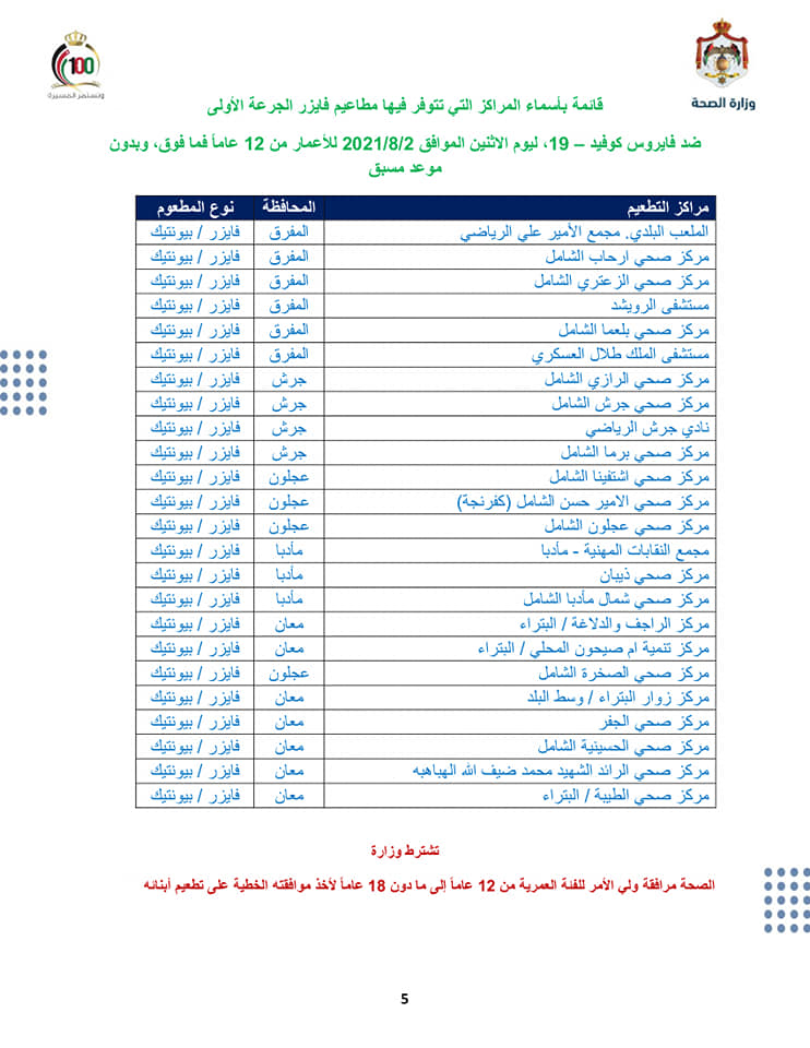 أسماء المراكز المتوفر بها لقاح فايزر في الأردن الاثنين بدون موعد