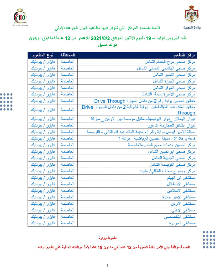 أسماء المراكز المتوفر بها لقاح فايزر في الأردن الاثنين بدون موعد