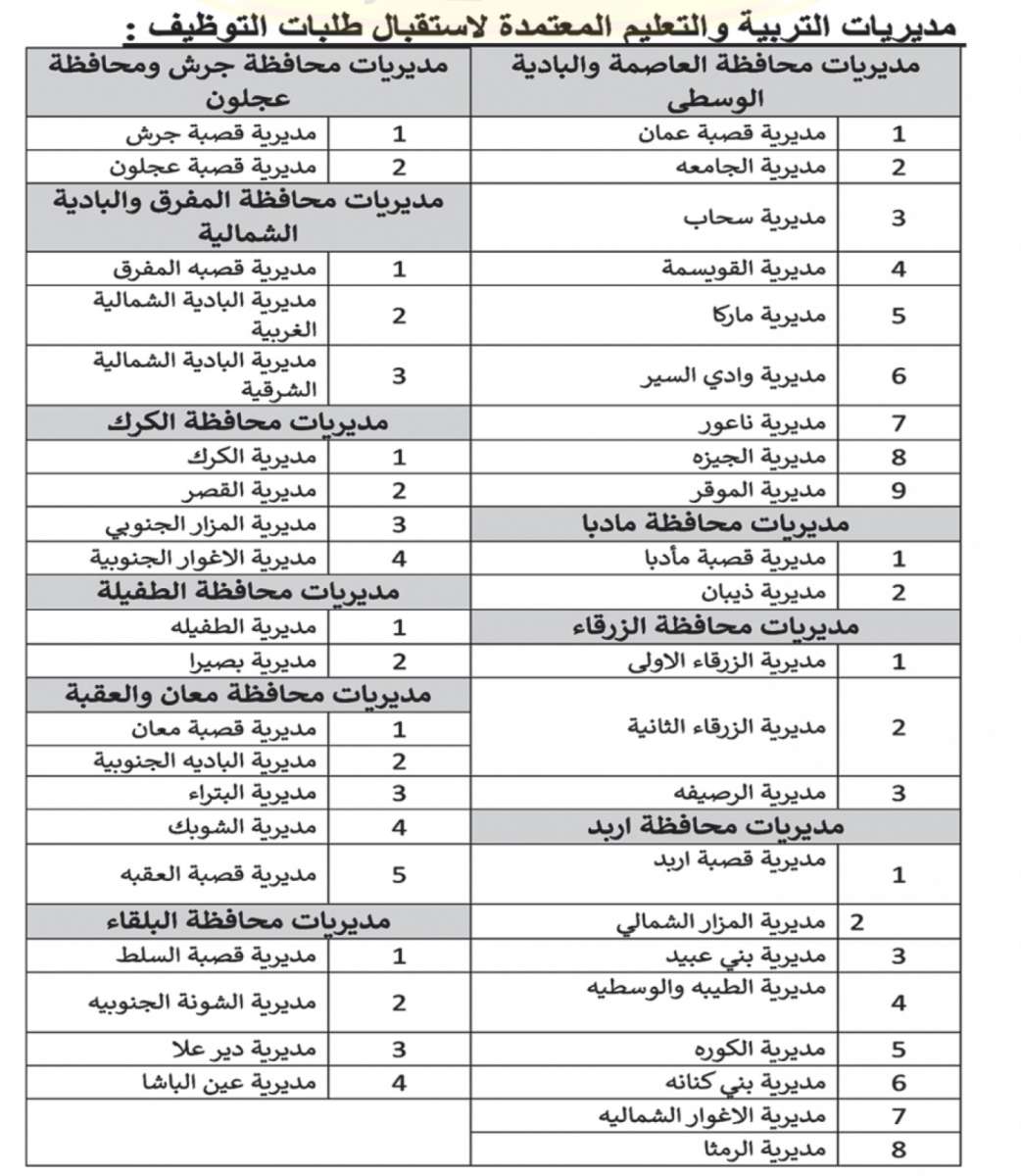 التربية تعلن توفر (500) وظيفة فئة ثالثة - تفاصيل