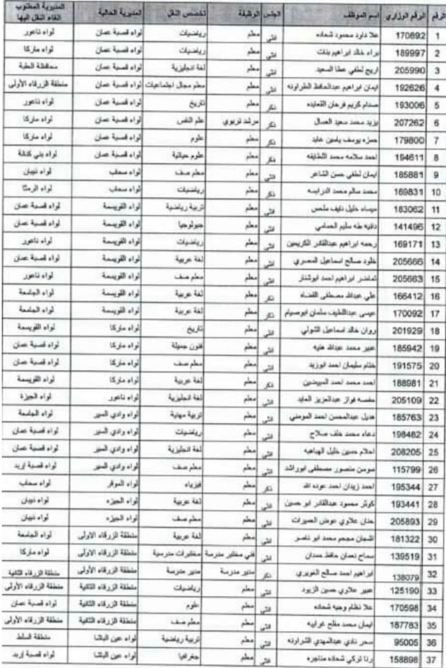 التربية تلغي النقل الخارجي لعدد من المعلمين والمعلمات - اسماء