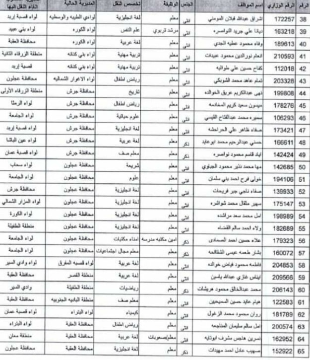 التربية تلغي النقل الخارجي لعدد من المعلمين والمعلمات - اسماء