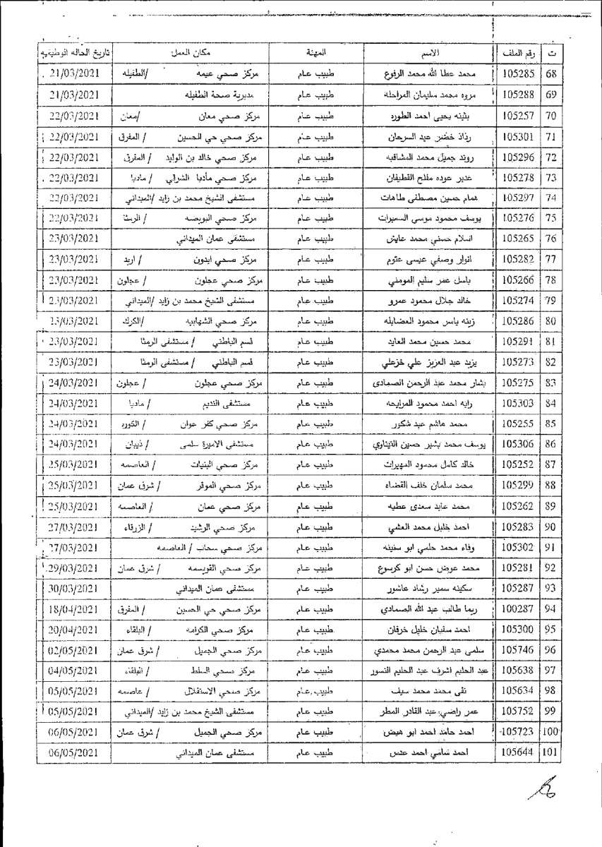 الصحة تصرف مكافآت مالية لكوادرها (أسماء)