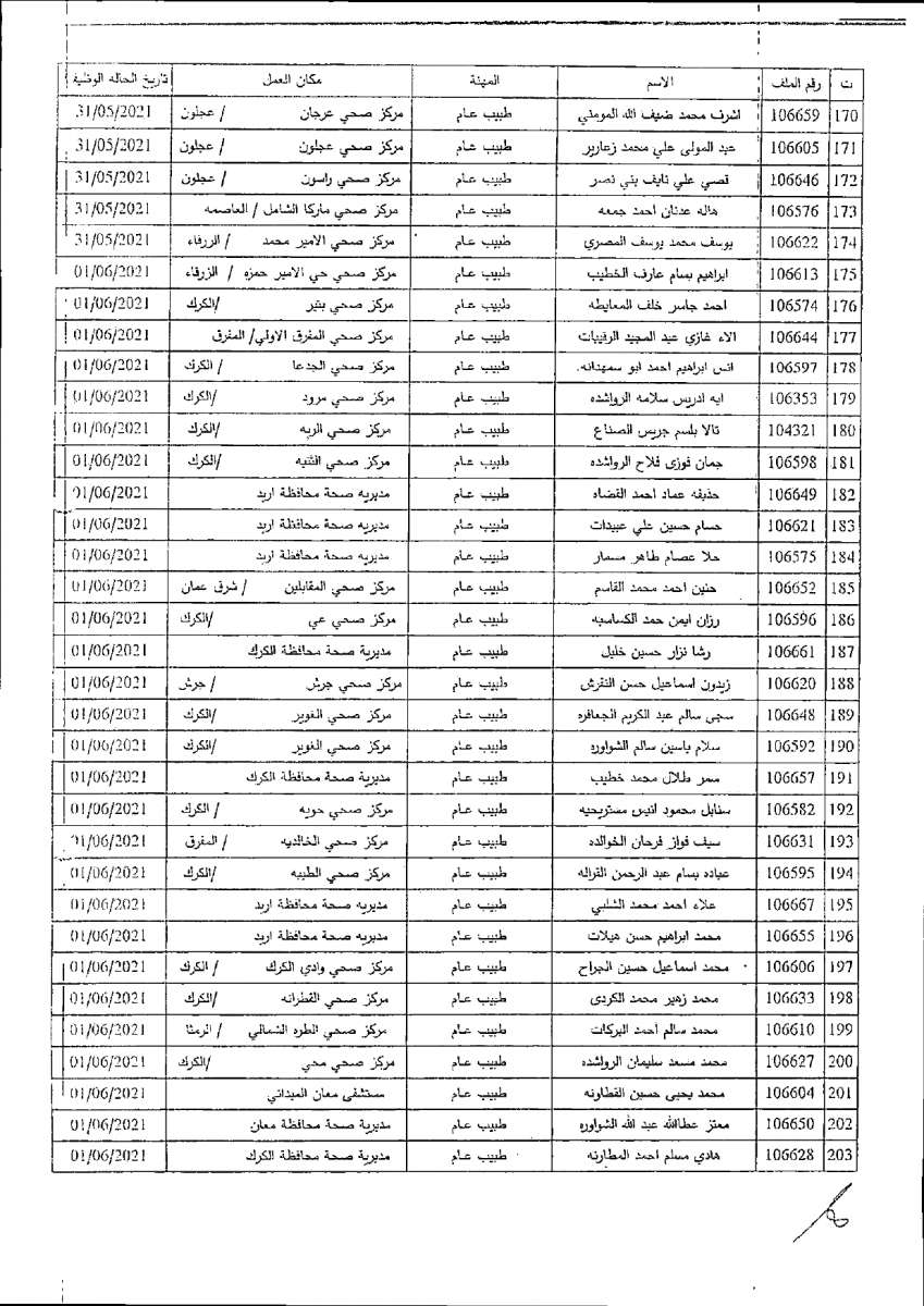 الصحة تصرف مكافآت مالية لكوادرها (أسماء)