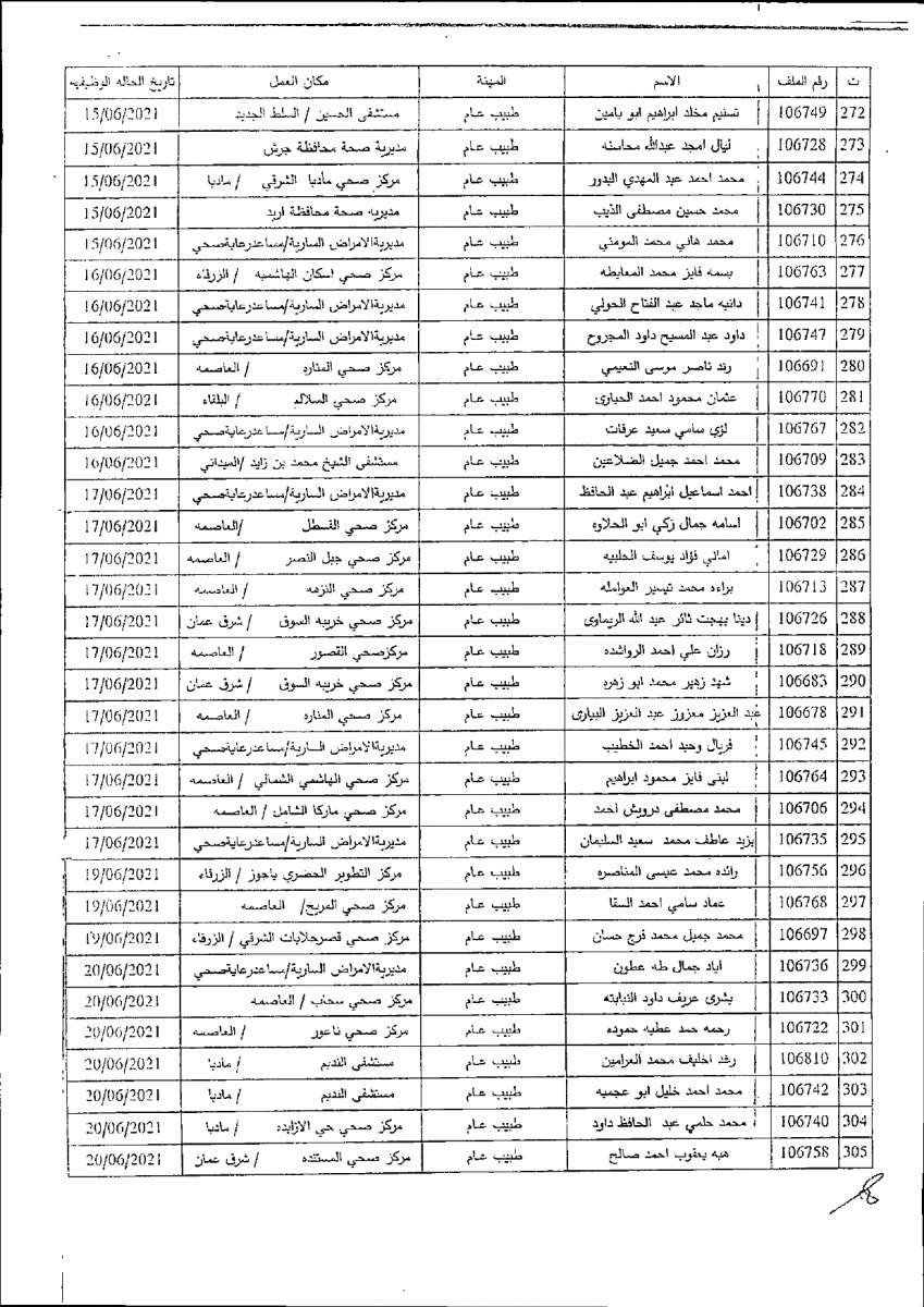 الصحة تصرف مكافآت مالية لكوادرها (أسماء)