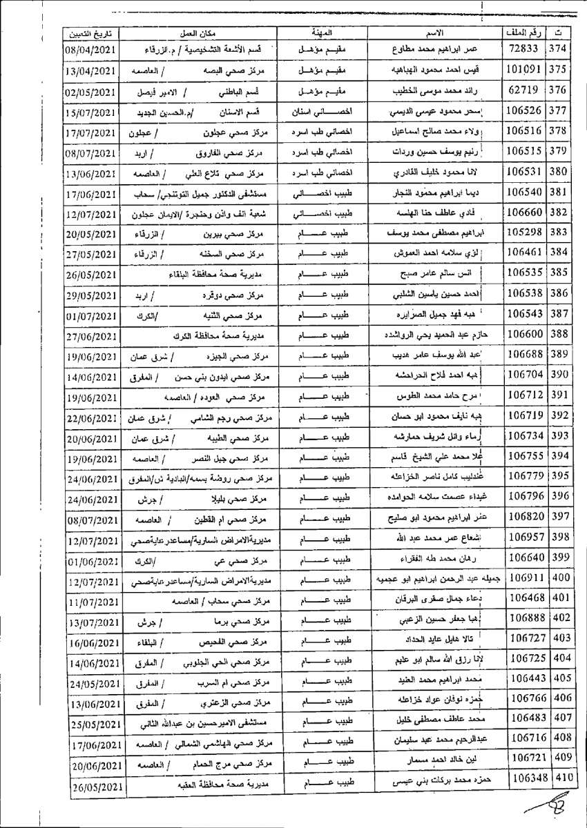 الصحة تصرف مكافآت مالية لكوادرها (أسماء)