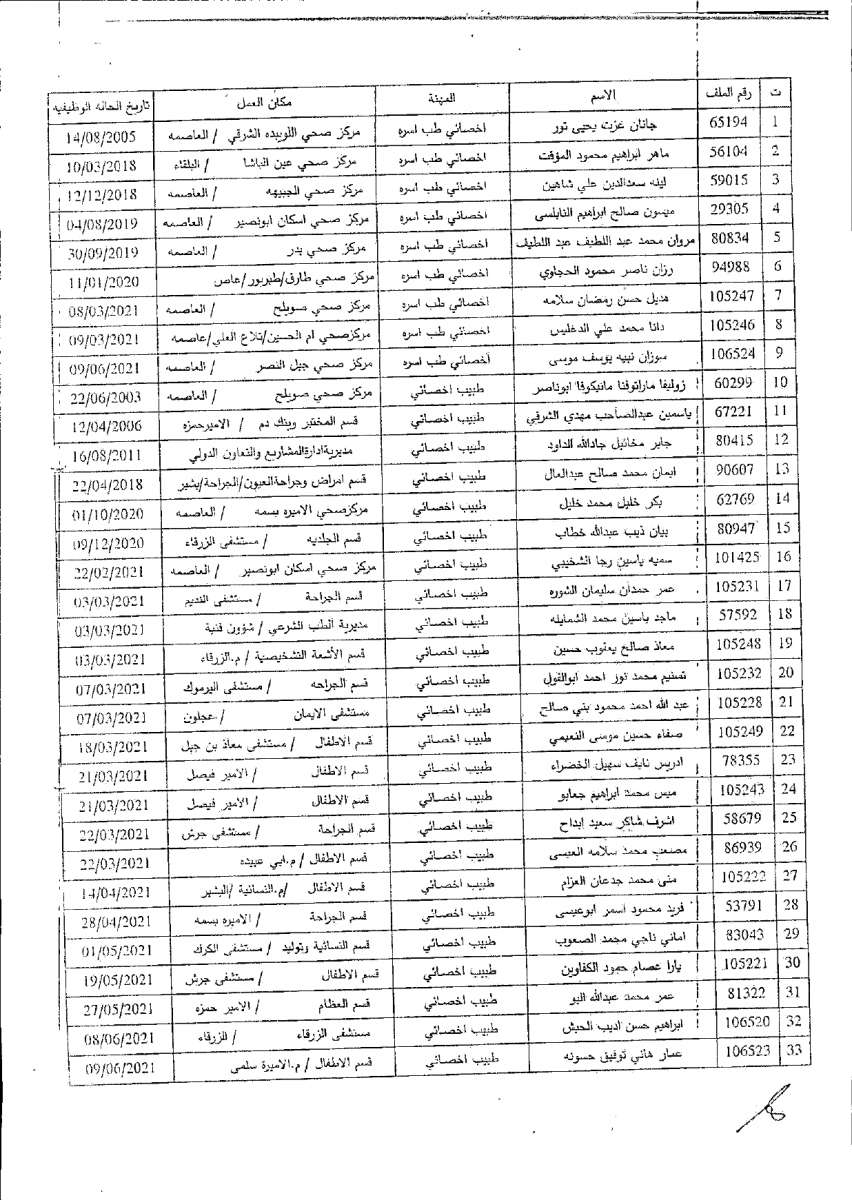 الصحة تصرف مكافآت مالية لكوادرها (أسماء)