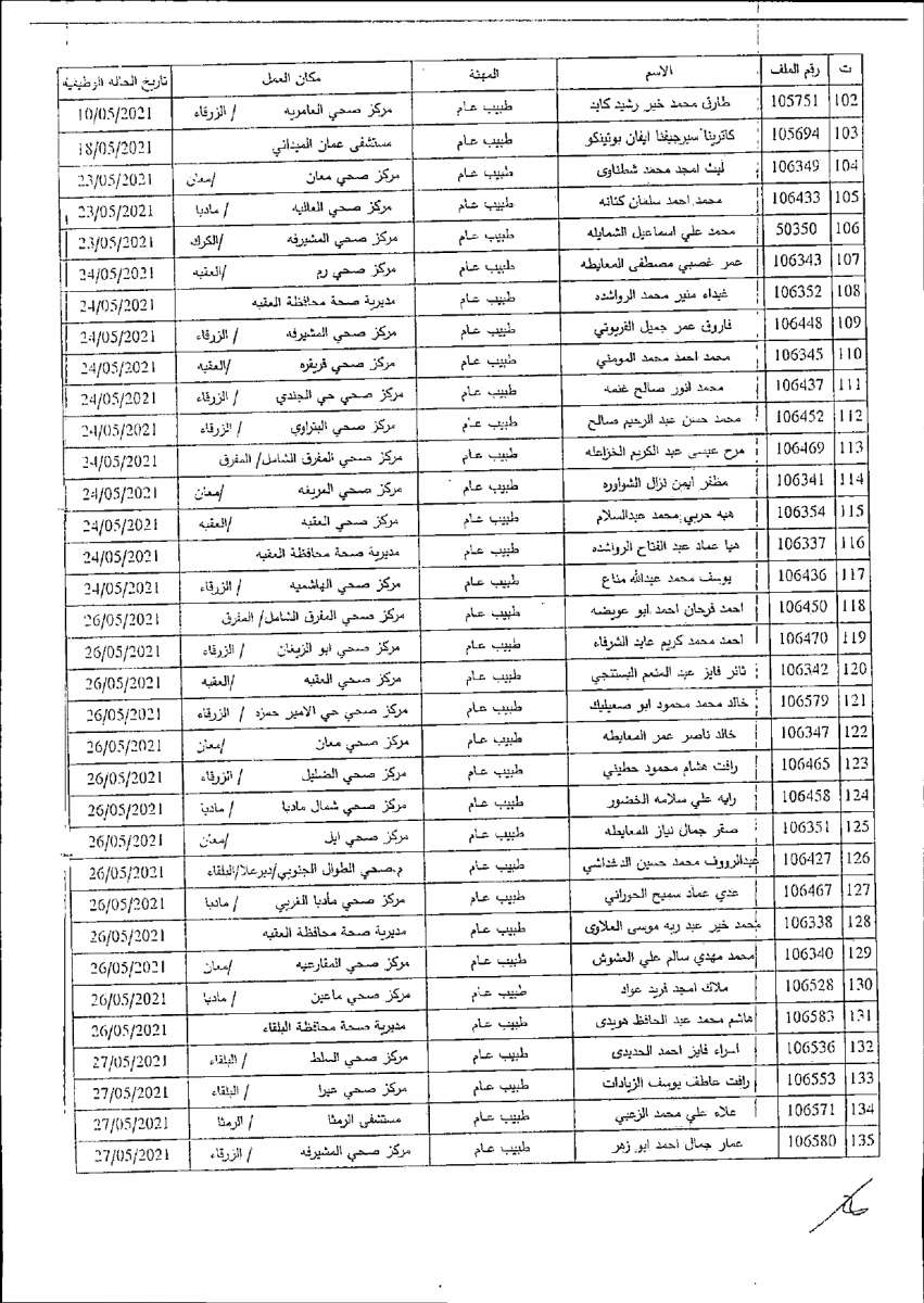 الصحة تصرف مكافآت مالية لكوادرها (أسماء)