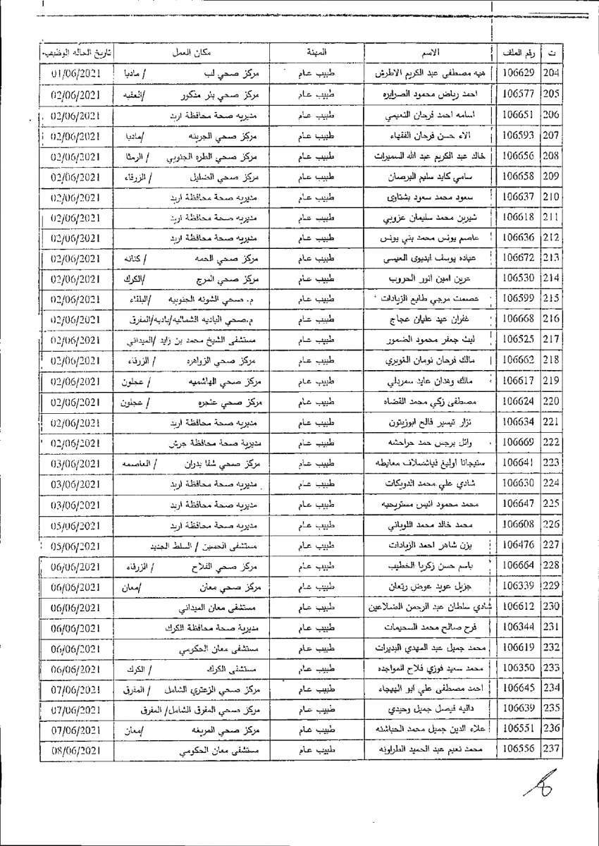 الصحة تصرف مكافآت مالية لكوادرها (أسماء)