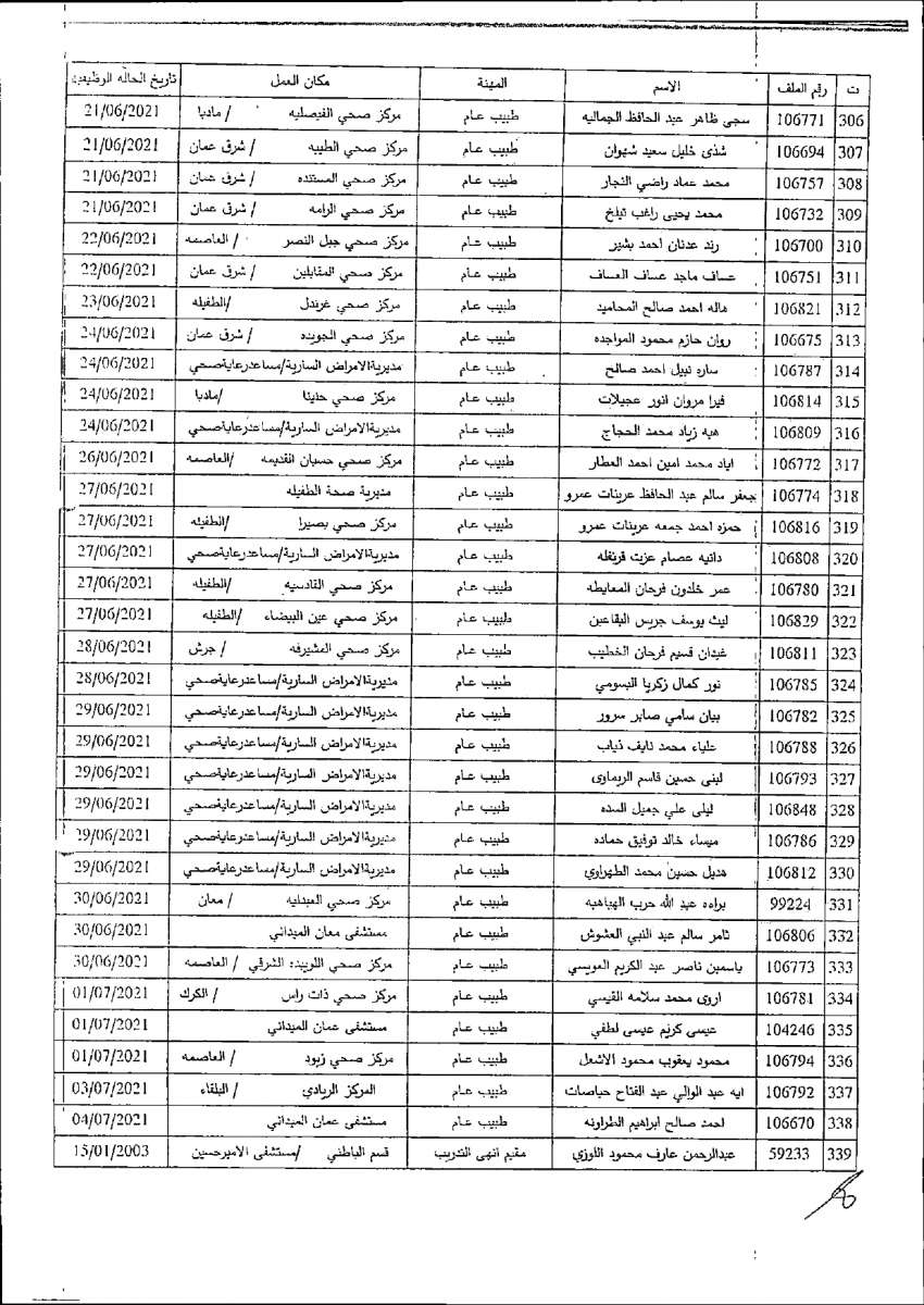 الصحة تصرف مكافآت مالية لكوادرها (أسماء)