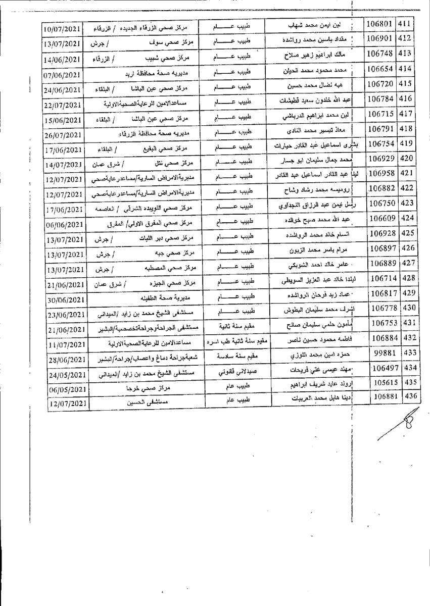 الصحة تصرف مكافآت مالية لكوادرها (أسماء)