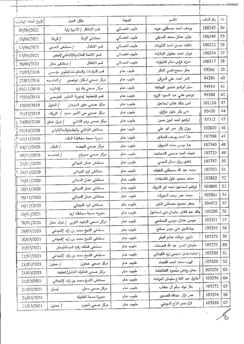 الصحة تصرف مكافآت مالية لكوادرها (أسماء)