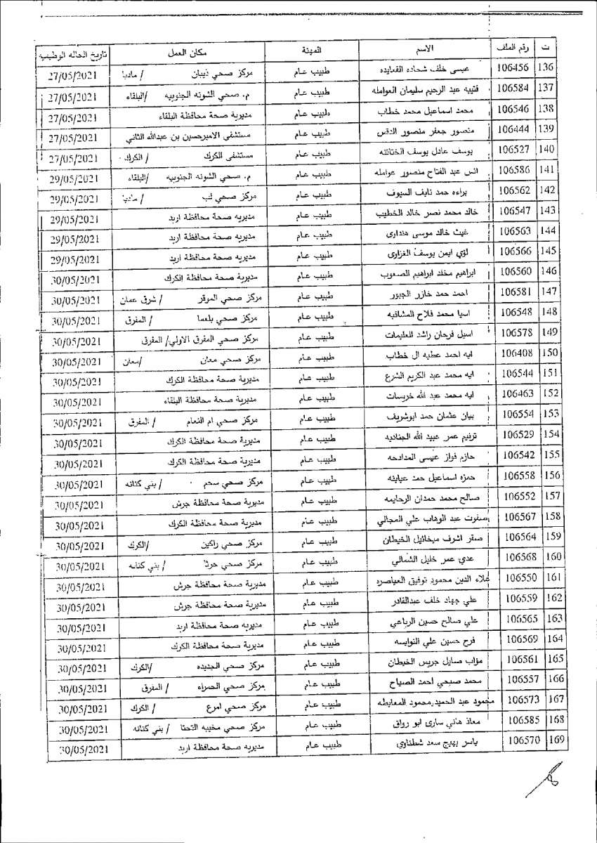 الصحة تصرف مكافآت مالية لكوادرها (أسماء)