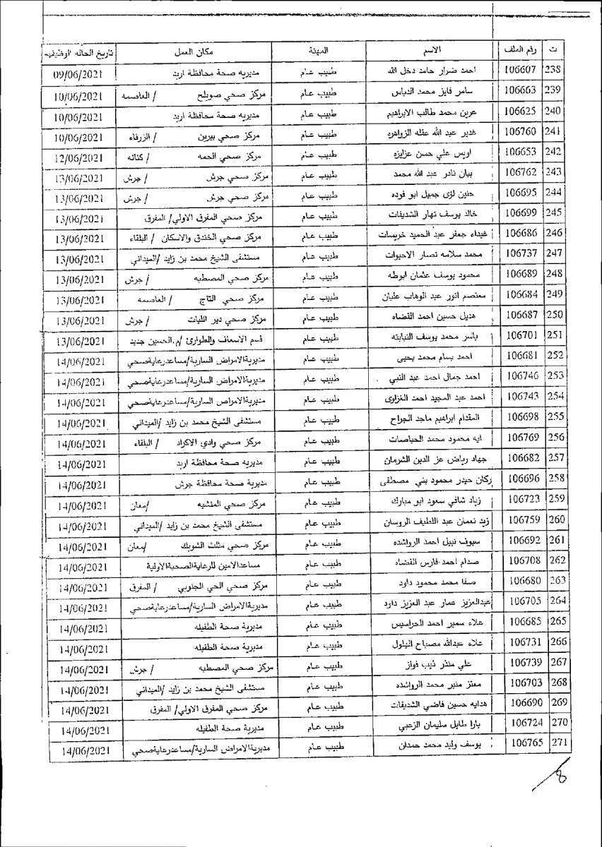 الصحة تصرف مكافآت مالية لكوادرها (أسماء)