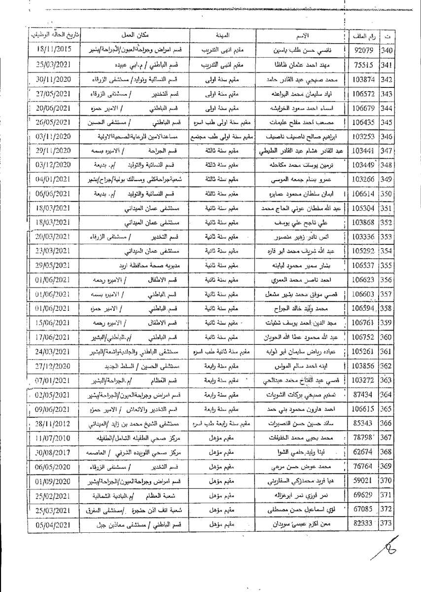 الصحة تصرف مكافآت مالية لكوادرها (أسماء)