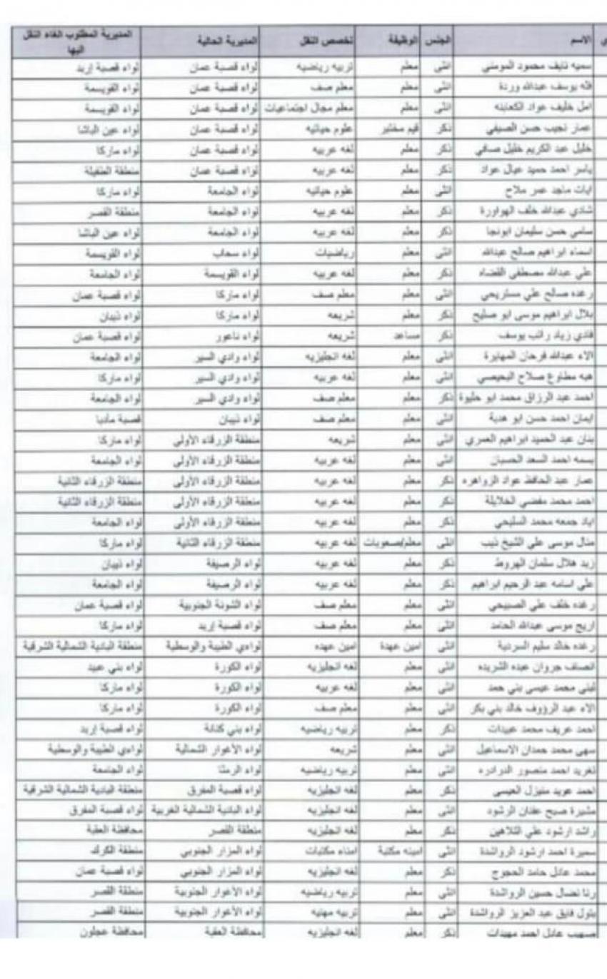 الغاء النقل الخارجي لعدد من موظفي التربية (اسماء)