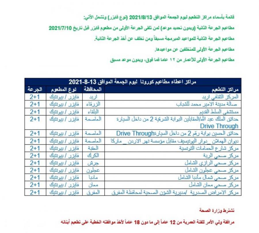 وزارة الصحة تعلن اسماء مراكز التطعيم واللقاحات ليوم الجمعة _ اسماء