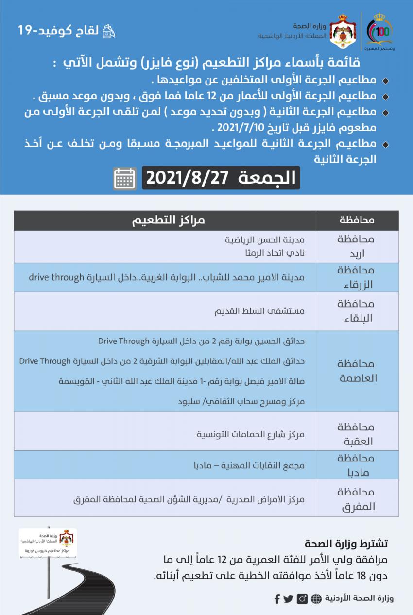 الصحة تعلن مراكز التطعيم الجمعة (أسماء)