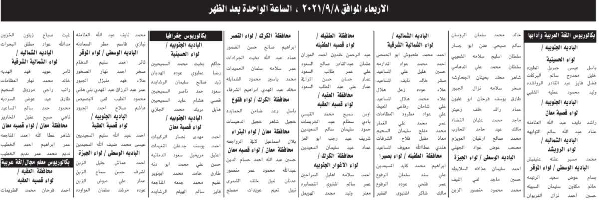 مدعوون للامتحان التنافسي في “التربية” (أسماء)