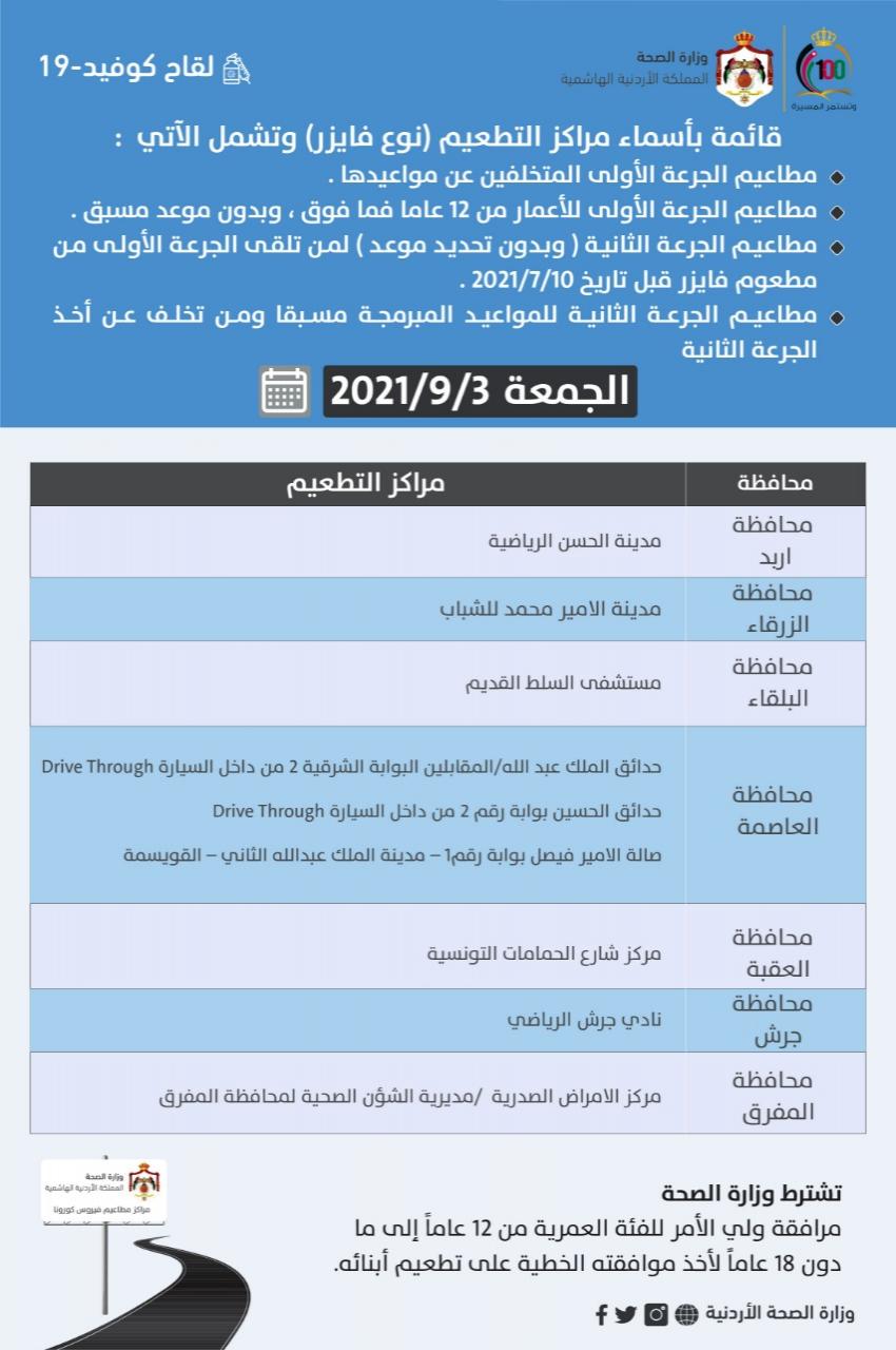 مراكز تطعيم فايزر الجمعة (اسماء)