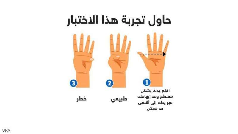 بحركة اليد.. فحص مجاني وسهل يكشف مخاطر صحية كبيرة