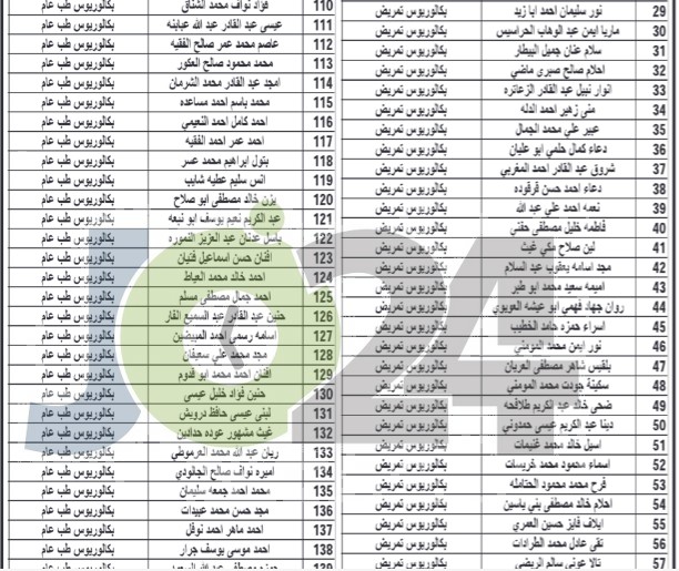 الصحة تدعو 163 طبيباً وممرضاً للتعيين (أسماء)