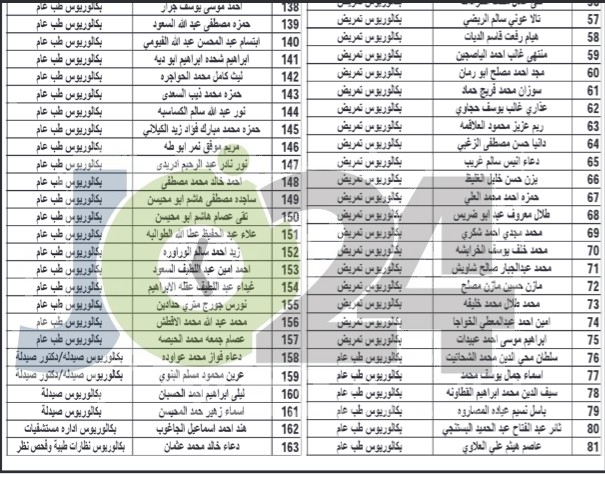 الصحة تدعو 163 طبيباً وممرضاً للتعيين (أسماء)