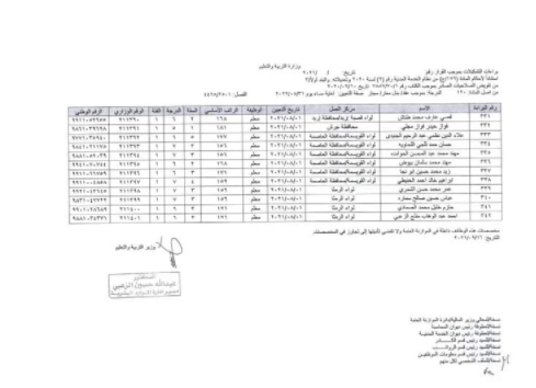 ارقام وزارية للتعيينات الجديدة في التربية - أسماء