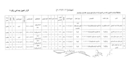 ارقام وزارية للتعيينات الجديدة في التربية - أسماء