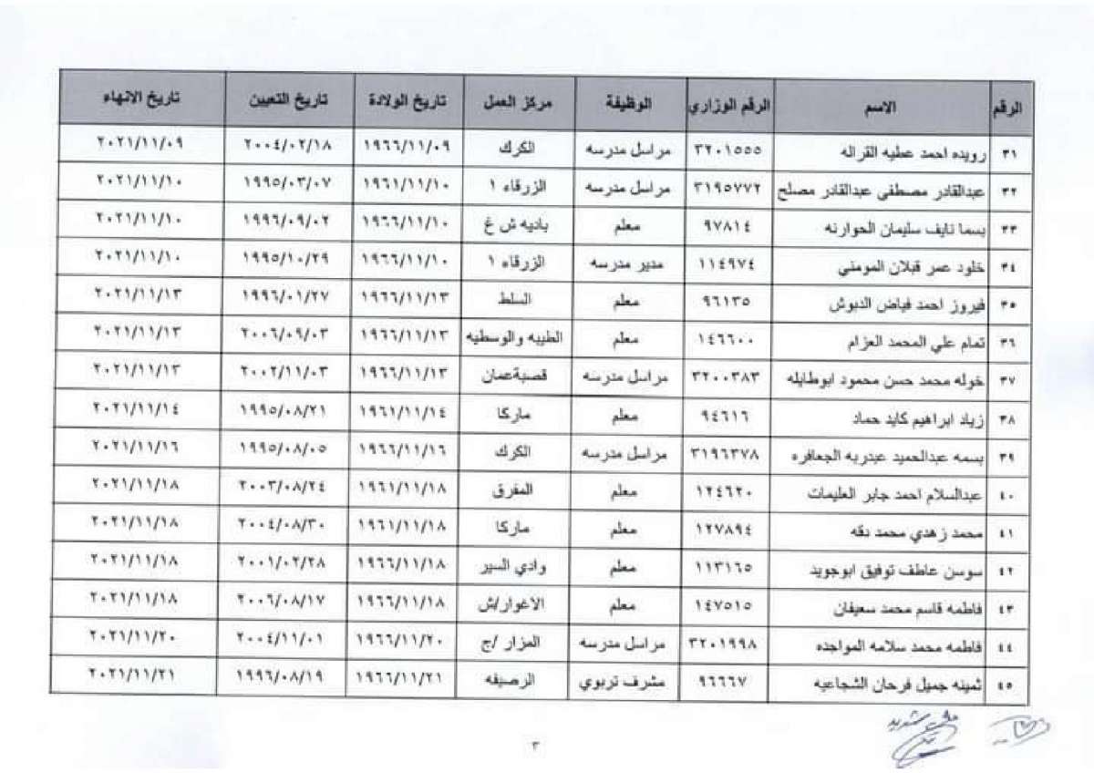 انهاء الخدمات في التربية - اسماء