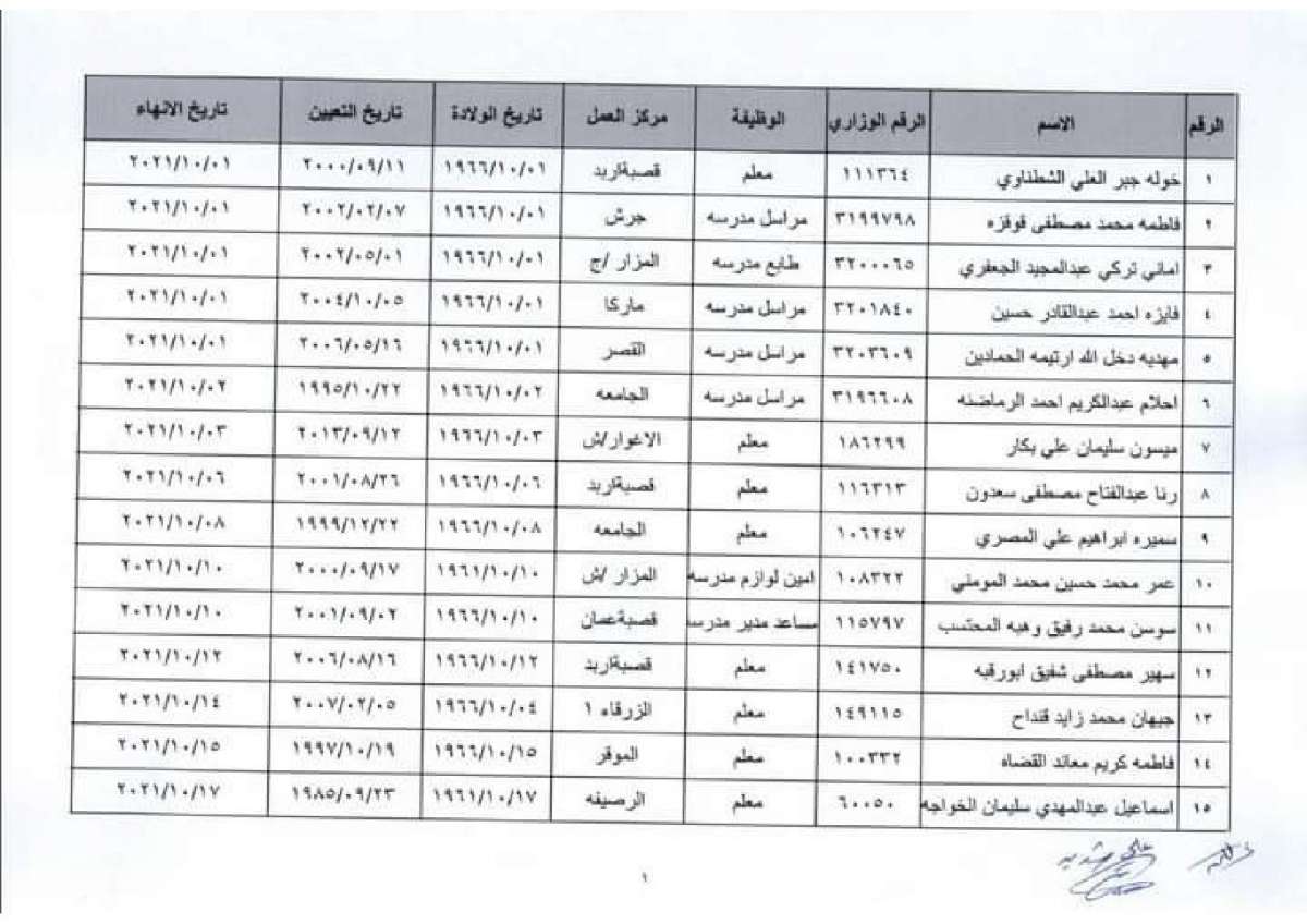 انهاء الخدمات في التربية - اسماء