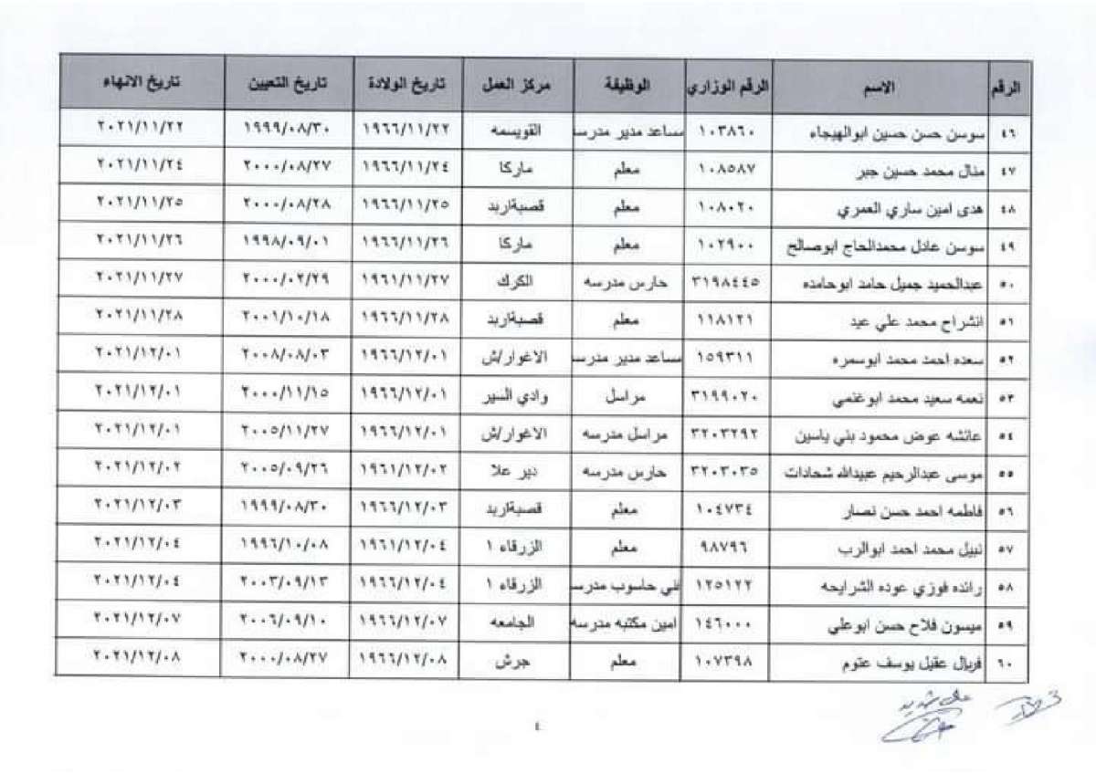 انهاء الخدمات في التربية - اسماء