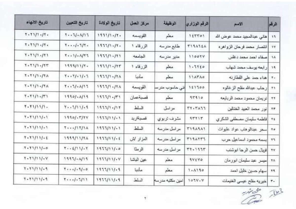 انهاء الخدمات في التربية - اسماء