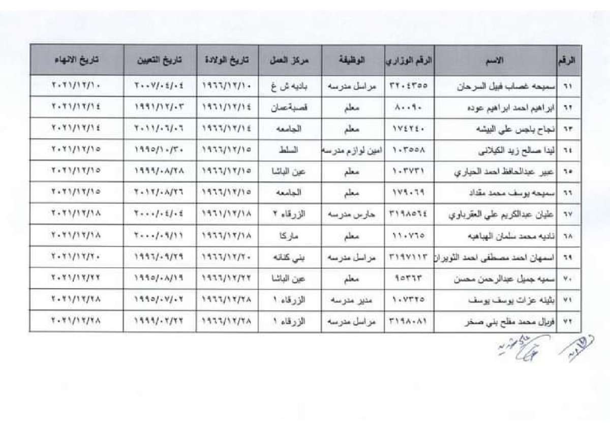 انهاء الخدمات في التربية - اسماء