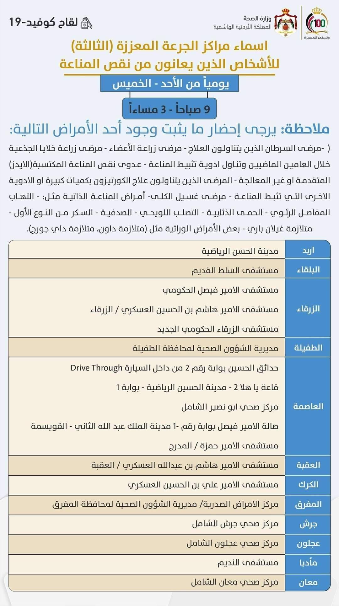 مراكز لقاحات كورونا لجميع الفئات يوم الأحد (أسماء)