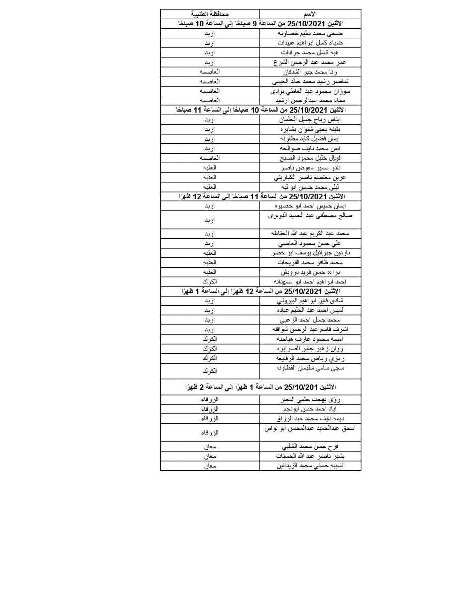 الصحة تدعو مرشحين للتعيين للمقابلات الشخصية (أسماء)