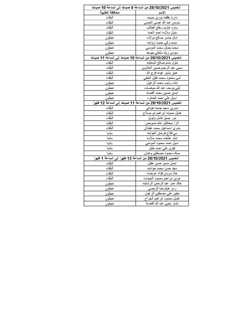 الصحة تدعو مرشحين للتعيين للمقابلات الشخصية (أسماء)