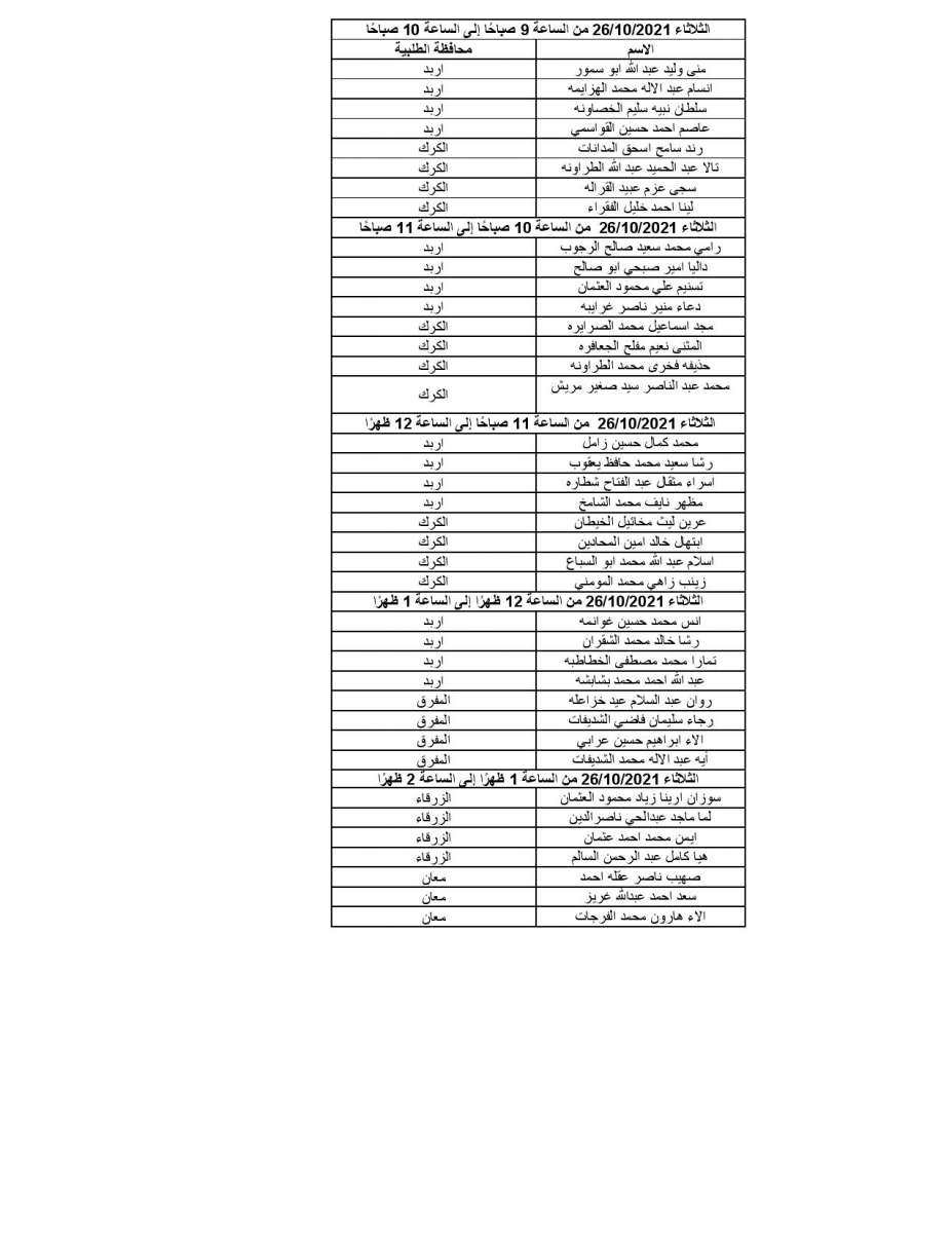 الصحة تدعو مرشحين للتعيين للمقابلات الشخصية (أسماء)