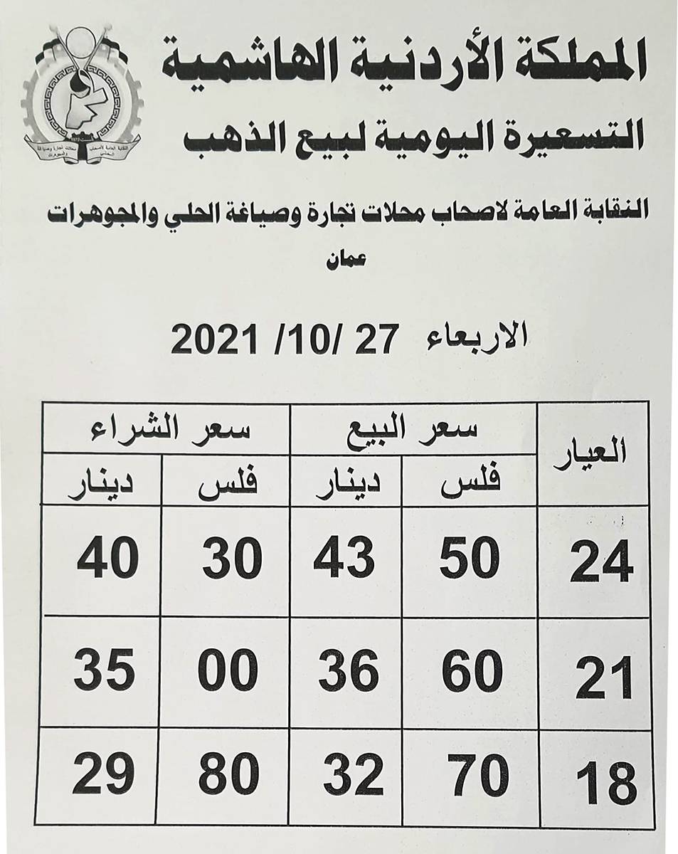 الاوبئة تؤكد: لن نعود للاغلاقات