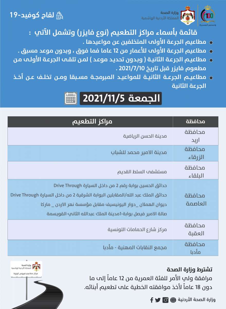 مراكز لإعطاء جرعتي اللقاح المضاد لفيروس كورونا الجمعة