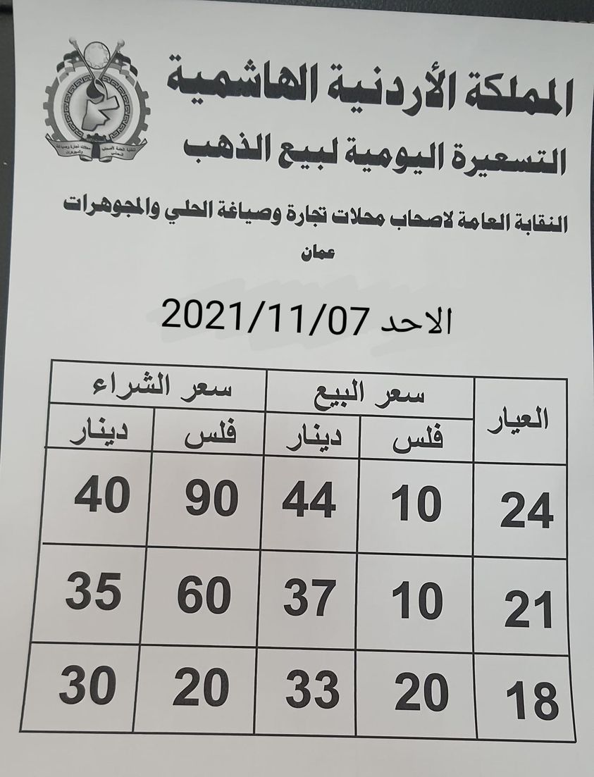 أسعار الذهب محليا ليوم الاحد