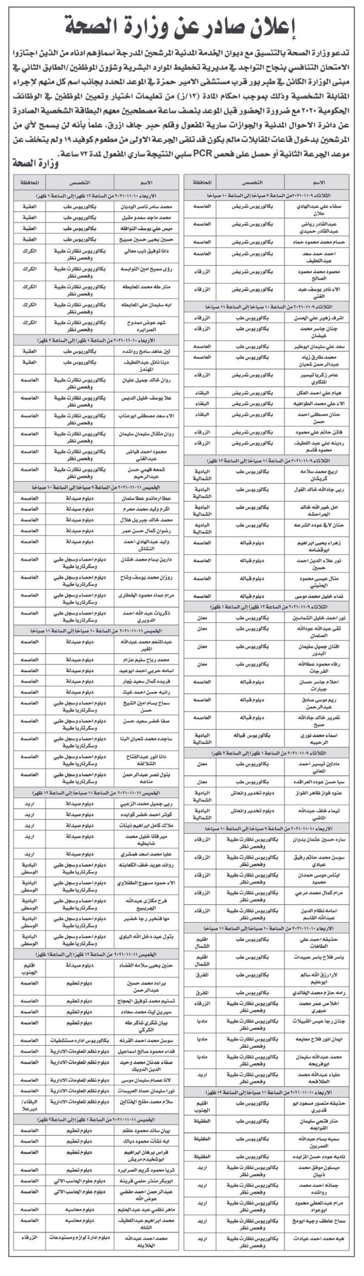 الصحة تدعو مرشحين للتعيين لإجراء مقابلات شخصية - اسماء