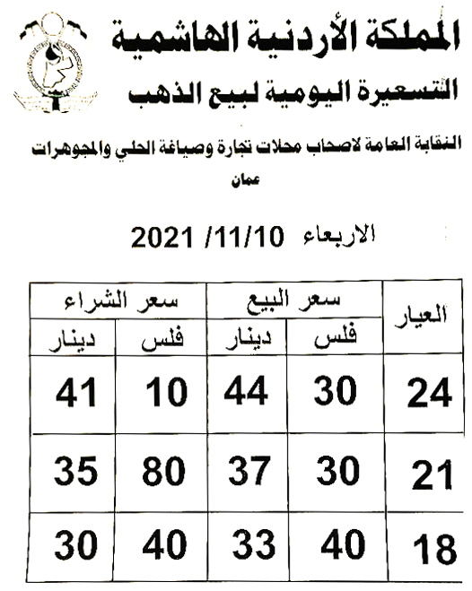 ارتفاع اسعار الذهب في الاردن