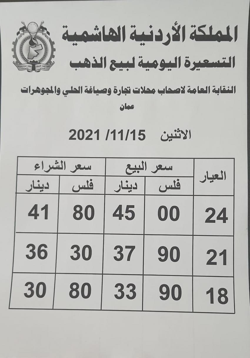 أسعار الذهب في الاردن تنخفض 10 قروش