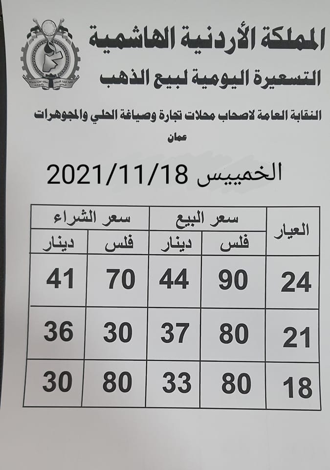 أسعار الذهب في الأردن