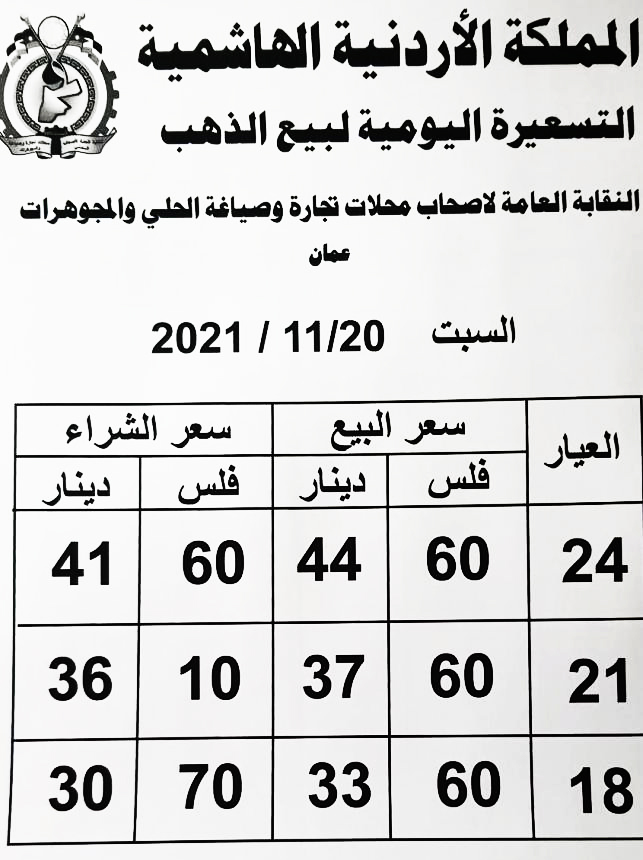 أسعار الذهب تنخفض في الأردن