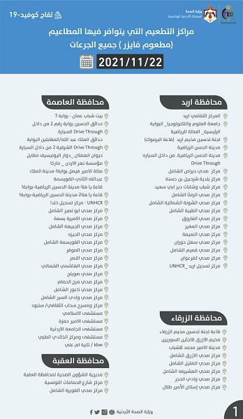 الصحة تعلن عن مراكز التطعيم الإثنين - أسماء