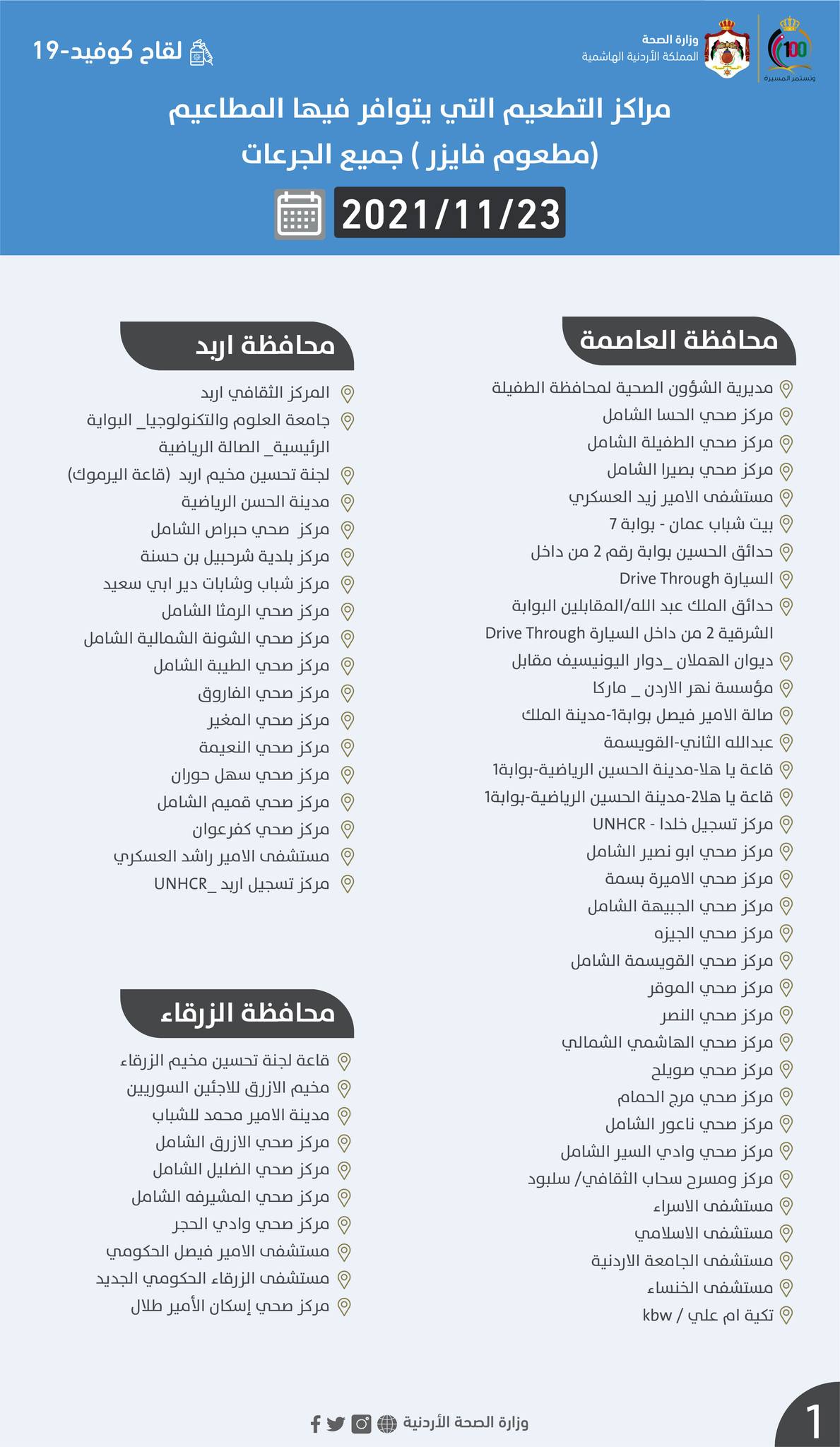 أسماء مراكز التطعيم لجميع الجرعات ليوم الثلاثاء