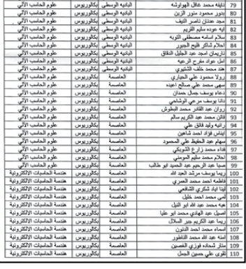 دائرة الاحصاءات العامة تدعو مرشحين للتعيين لإجراء مقابلات شخصية - اسماء