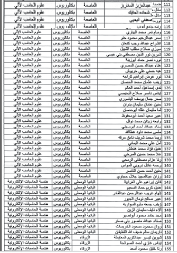 دائرة الاحصاءات العامة تدعو مرشحين للتعيين لإجراء مقابلات شخصية - اسماء